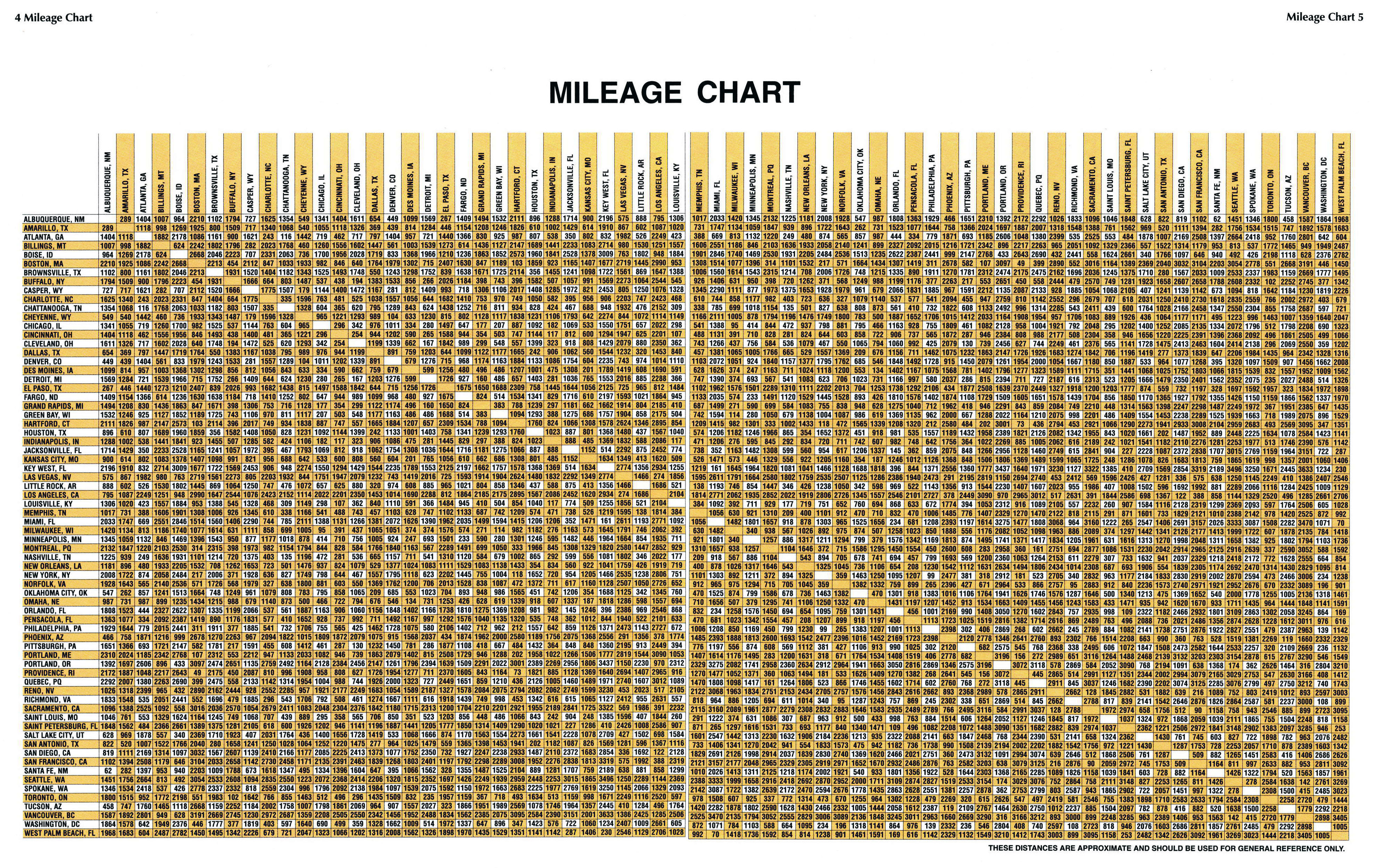 Us Map Mileage Chart