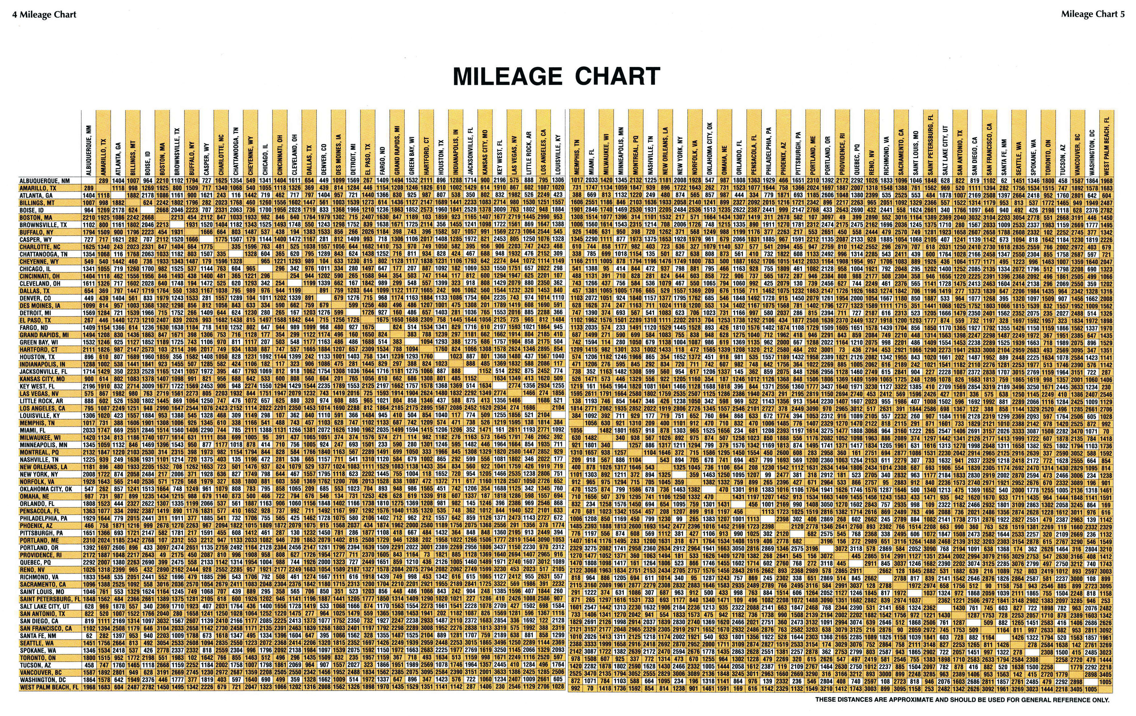 Mileage Between Us Cities Chart