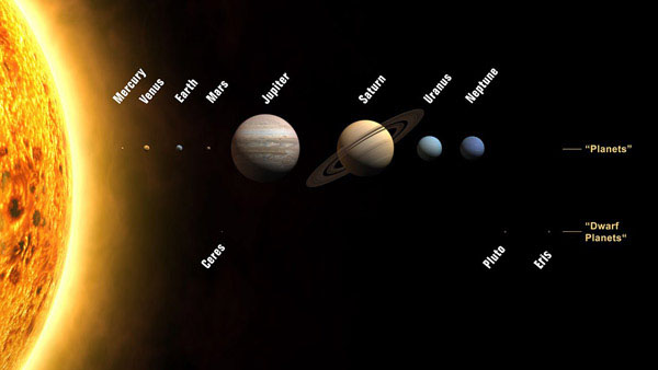 Large detailed map of Solar System.